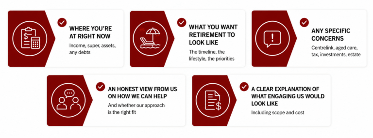 WHAT TO EXPECT IN YOUR FREE INITIAL CONSULTATION