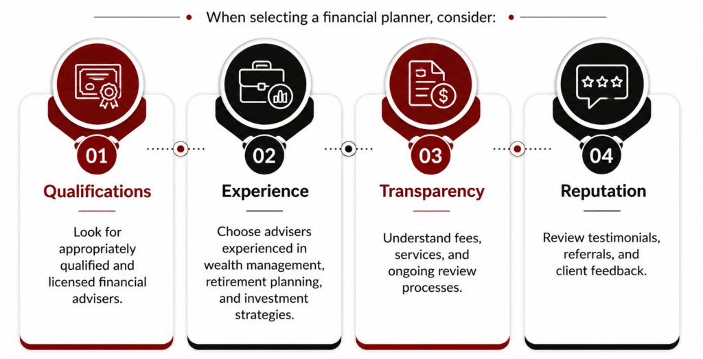 How to Choose the Right Financial Planner in Camberwell