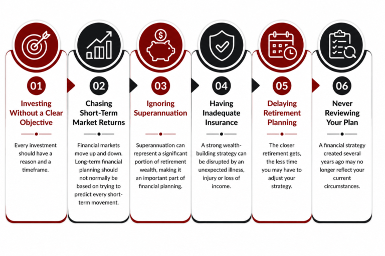 Common Financial Planning Mistakes to Avoid