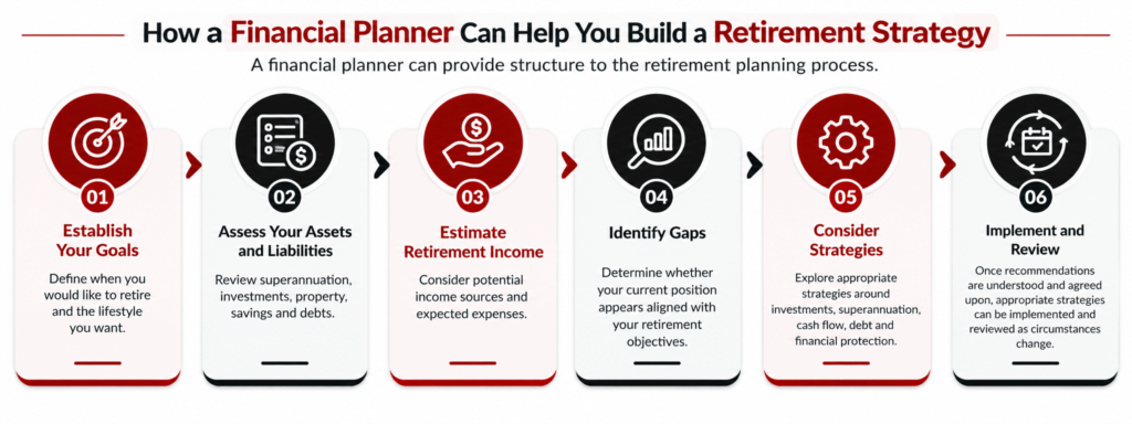 Financial Planner Can Help You Build a Retirement Strategy